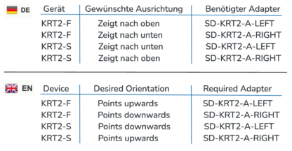 SD-Link TQ KRT2 angled Bluetooth BLE Adapter für SkyDemon – Bild 2