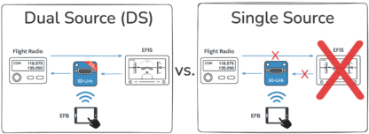 Dual Source versus Single Source